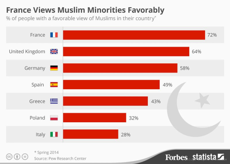 Does France Have a Lot of Muslims? Discover the Truth Behind the Numbers