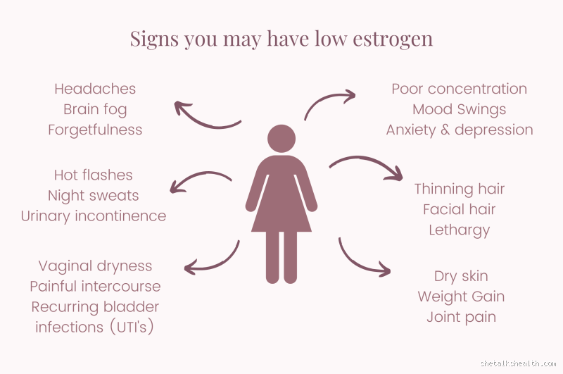 Does Low Estrogen Impact Mood? The Surprising Truth