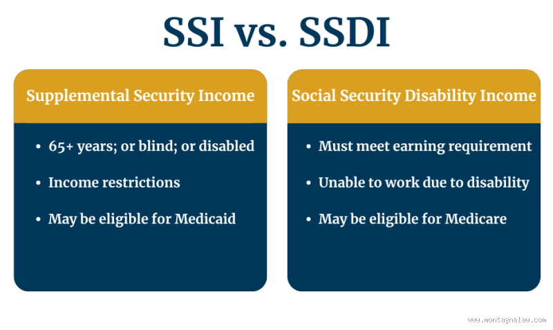 Does SSDI Look at Income? What You Need to Know