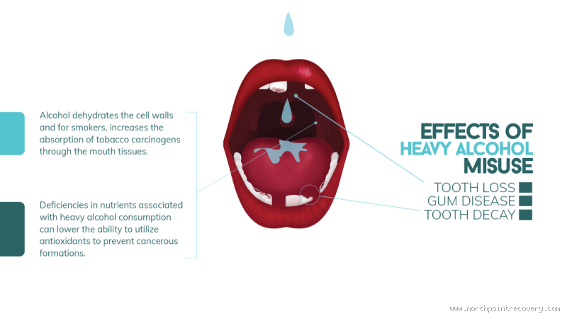 Does Your Mouth Absorb Alcohol? The Surprising Truth