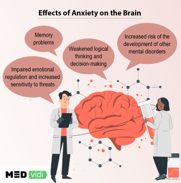 How Bad Can Anxiety Attacks Get? Understanding the Intensity and Impact