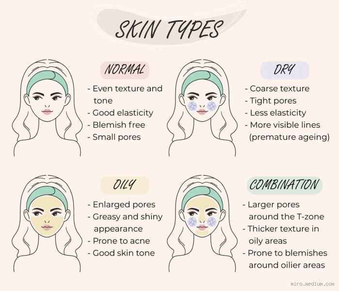 How Can I Identify My Skin Type? A Simple Guide to Know Your Skin