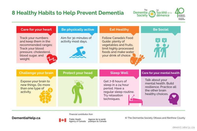 How Can I Train My Brain to Prevent Dementia? Smart Habits That Work