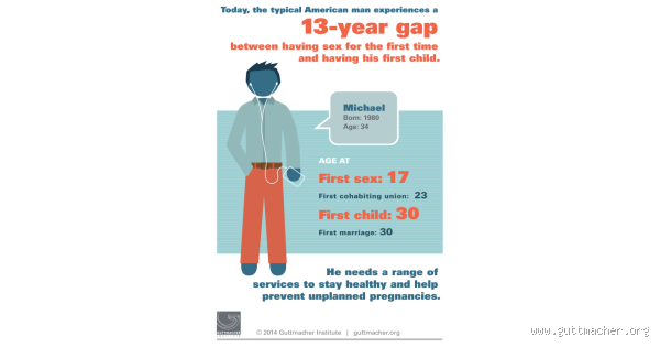 How Common is a 13 Year Age Gap in Relationships?