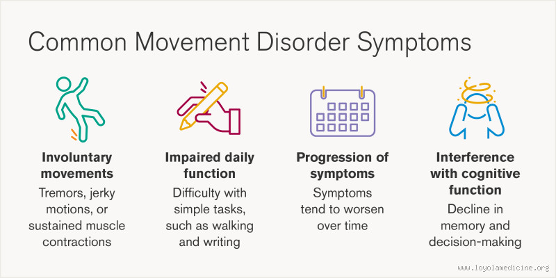 How Do I Know if I Have a Movement Disorder?
