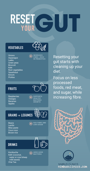 How Do You Flush Bad Gut Bacteria? Real Ways to Reset Your Microbiome