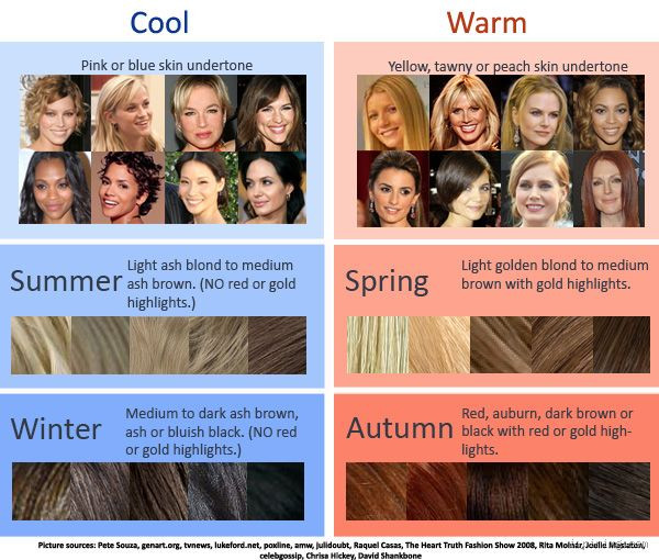 How Do You Tell If a Hair Color Will Look Good on You?