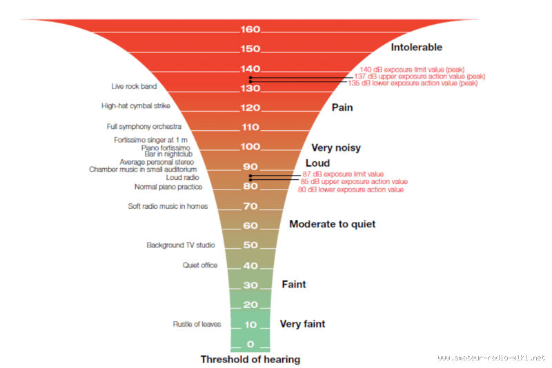 How Far Can 80 Decibels Be Heard? Exploring the Surprising Reach and Impact of Sound