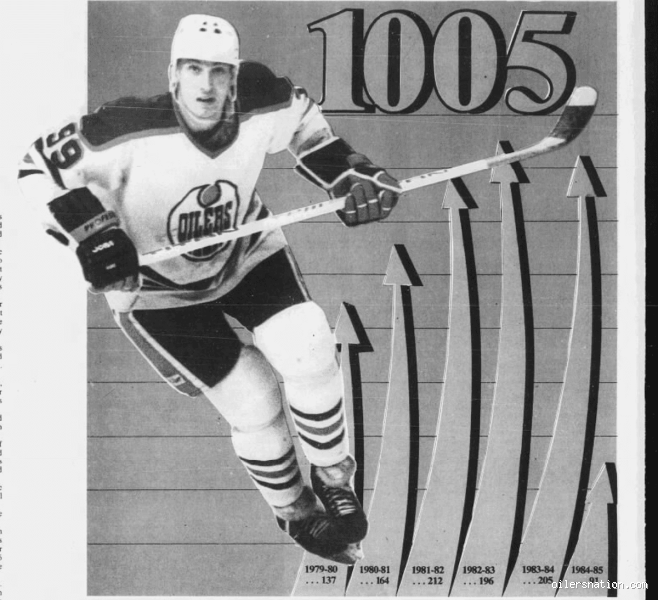How Fast Did Wayne Gretzky Reach 1000 NHL Points?