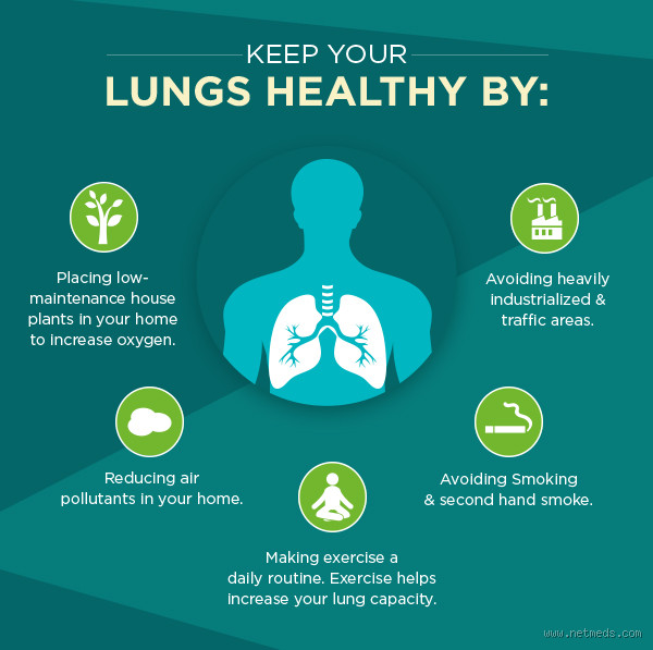 How to Check if Your Lungs Are Healthy at Home: Simple Tips