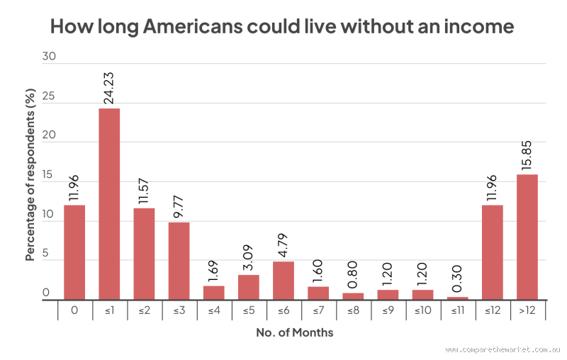 How Long Can I Live in the US Without Paying Taxes?