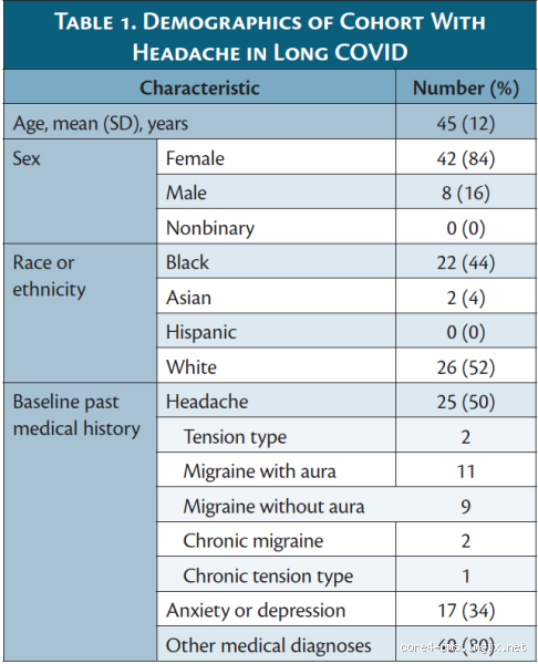 How Long Does COVID Headache Last in 2023? What You Need to Know