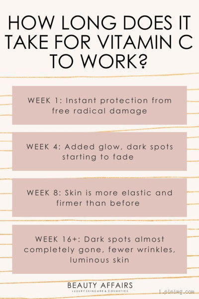 How Long Does It Take for Vitamin C to Absorb in the Skin?