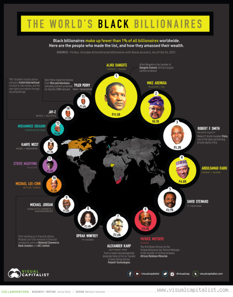 How Many Black Billionaires Are There in Britain? The Truth You Need to Know