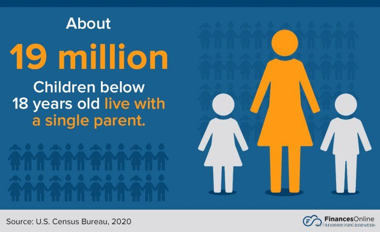 How Many Children Can a Single Woman Have?