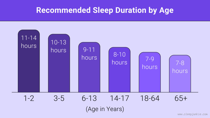 How Many Hours of Sleep Is Considered Oversleeping? Let’s Find Out!