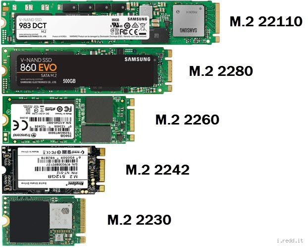 How Many M.2 SSDs Can I Have? Unraveling the Mystery