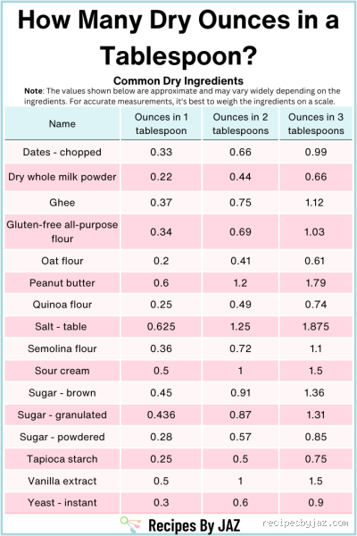 How Many Tablespoons Is 1 Ounce of Liquid? The Answer You Need!