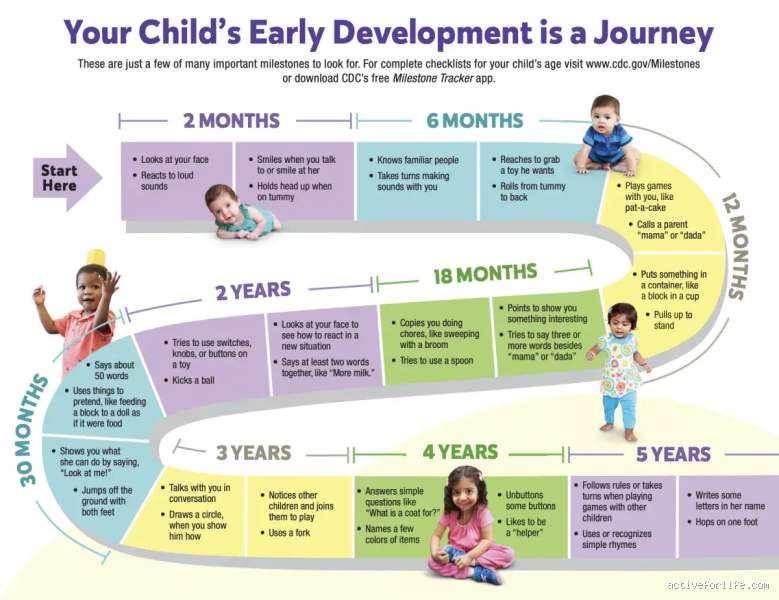 How Mature Should a 7-Year-Old Be? The Developmental Journey