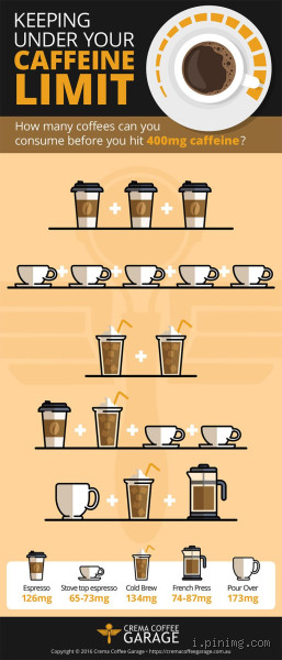 How Much Caffeine Is Too Much? Find Your Safe Limit