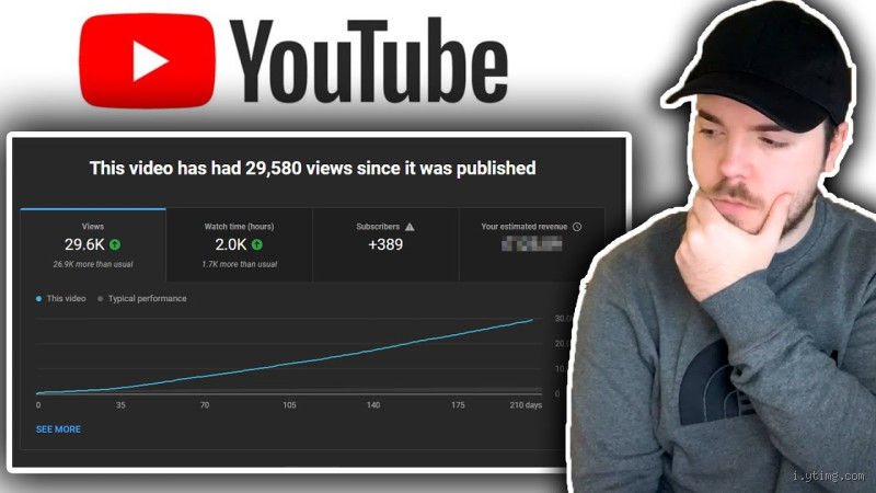How Much Does 30k Views on YouTube Pay? The Truth Revealed