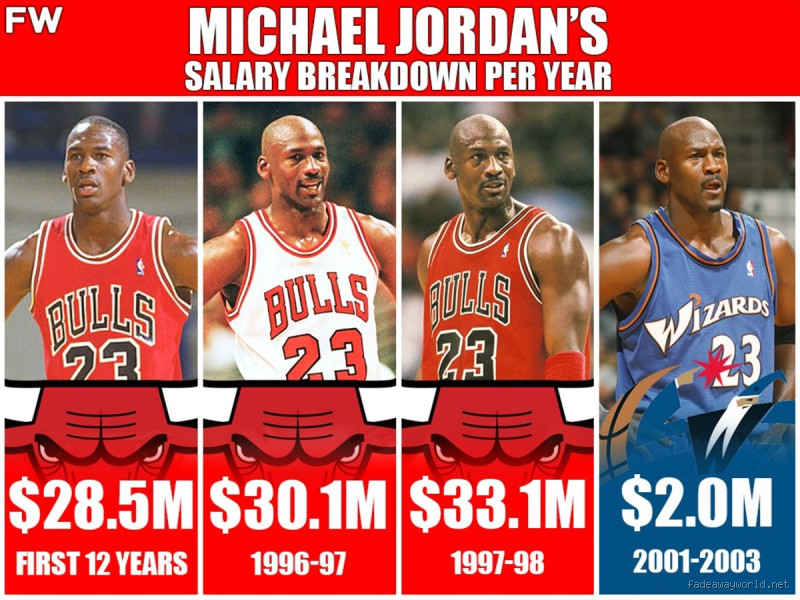 How much does Nike pay Michael Jordan per year?
