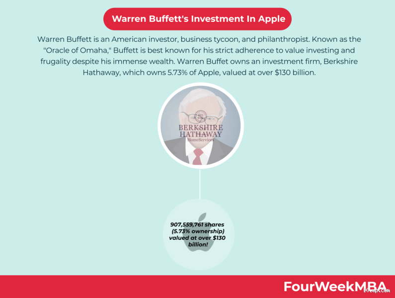How Much Does Warren Buffett Make from Apple? The Shocking Truth