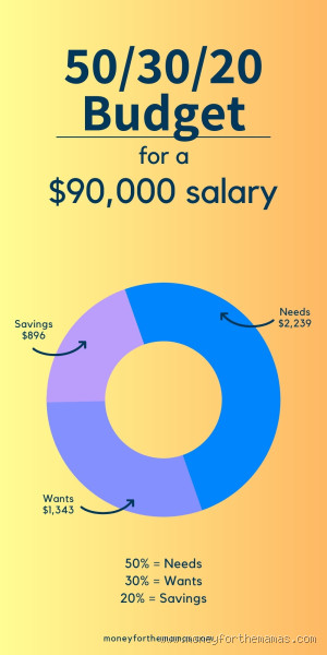 How Much is $90,000 a Year Per Hour? The Surprising Breakdown!