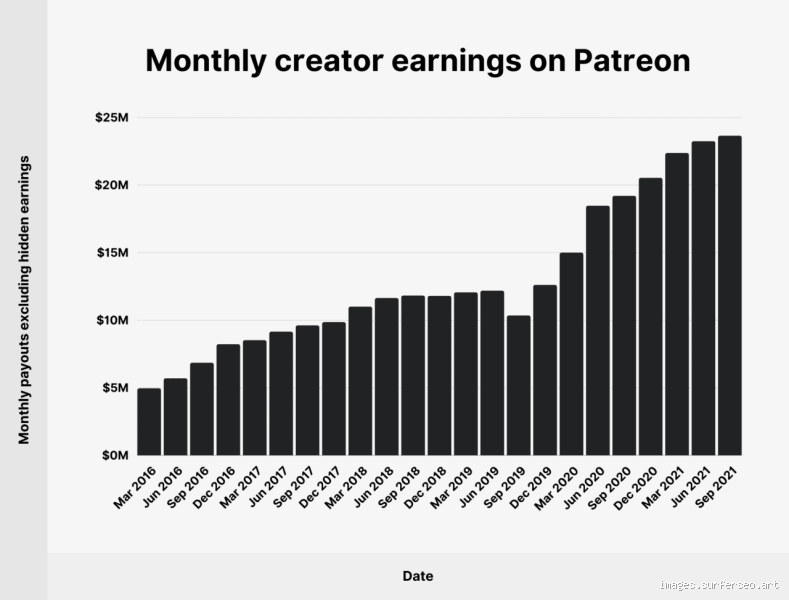 How Much Money Do Wattpad Writers Make?