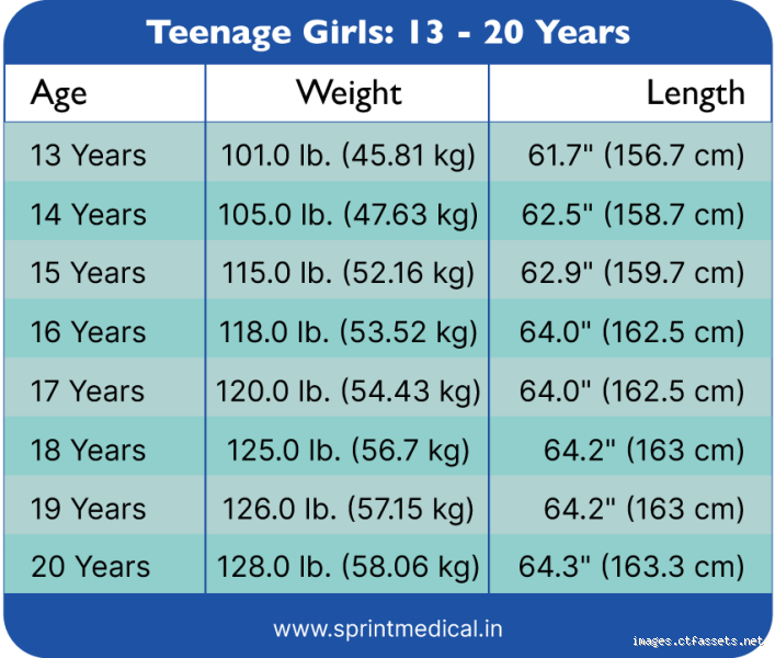 How Much Should a 17-Year-Old Girl Weigh? Understanding Healthy Weight