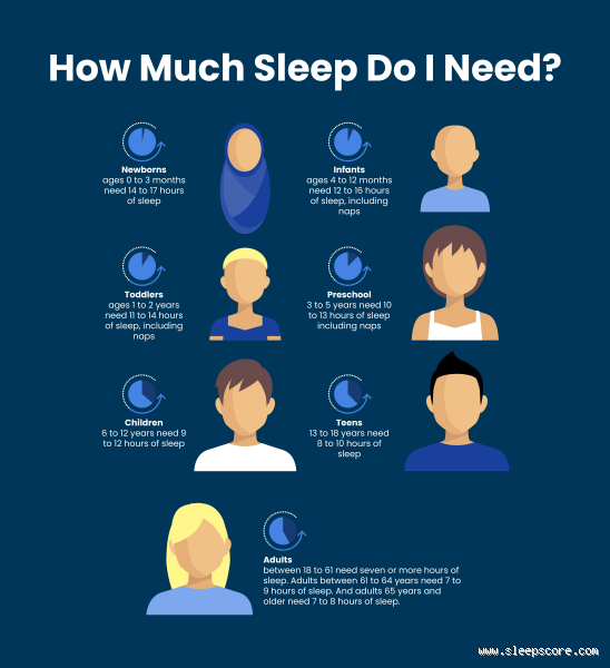How Much Sleep Does a 60-Year-Old Need? The Truth You Should Know