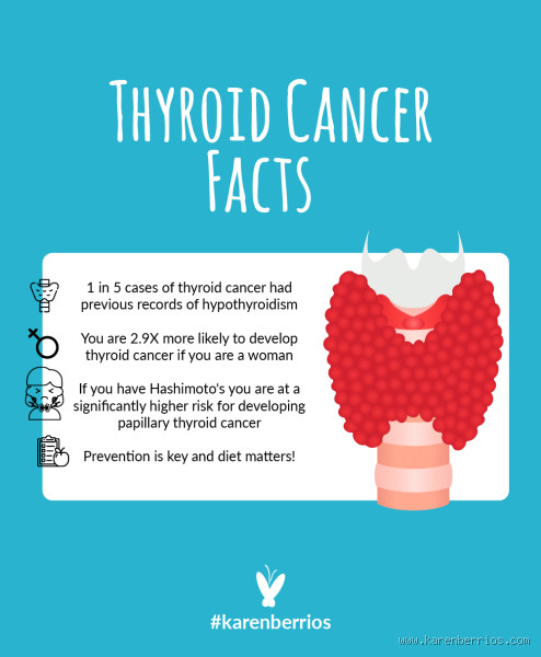 How Often Do People with Hashimoto's Get Thyroid Cancer?