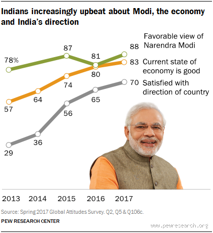 How Popular is Modi in India? A Deep Dive into His Influence