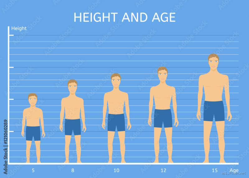 How Tall Should a 15-Year-Old Boy Be? Uncovering Growth Expectations