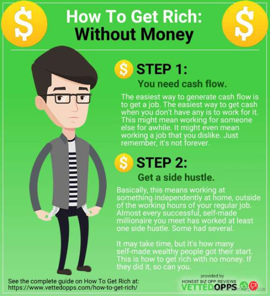 How to Get Rich Without a Job? Try These Smart Paths