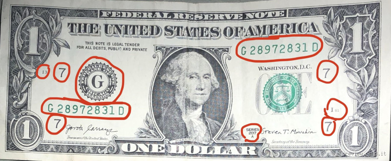 How to Know if a Dollar is Worth Money? Unlocking the Mystery