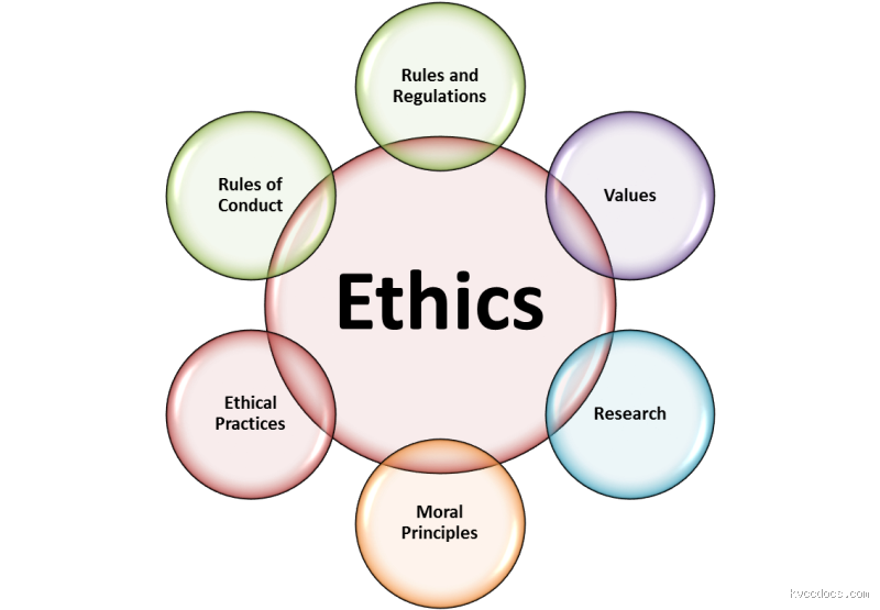 How Will You Apply Ethical Reasoning in Your Daily Life?