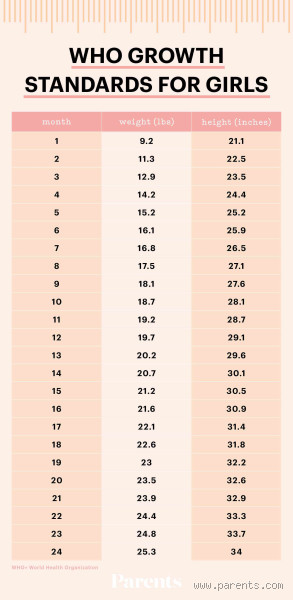 In Which Month Are Tall Girls Born?