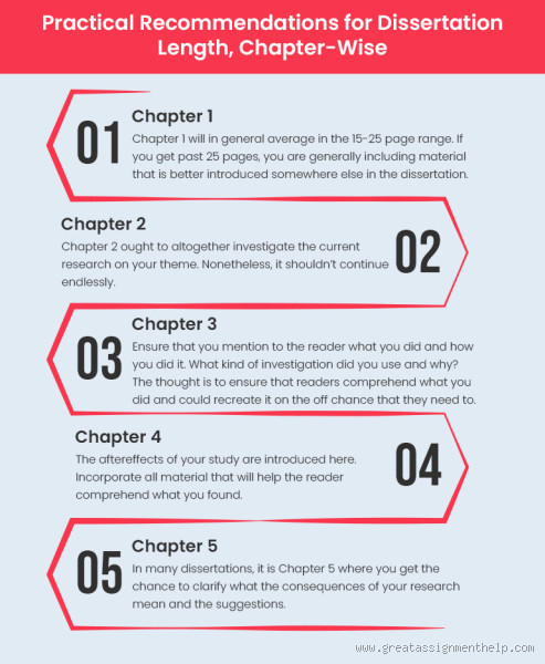 Is 12 Pages Too Long for a Chapter? Understanding Chapter Length