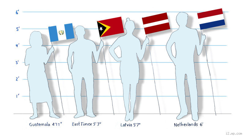 Is 167 cm Short or Tall in India? Let's Break It Down