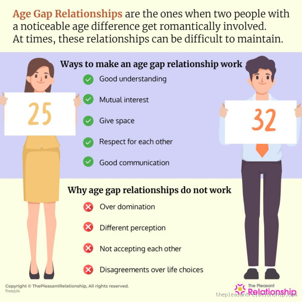 Is 19 and 24 an Okay Age Gap? Exploring Relationship Dynamics