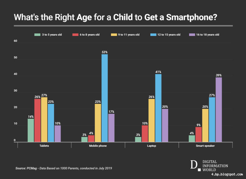 Is 4 Years Too Old for a Phone? Understanding the Right Age