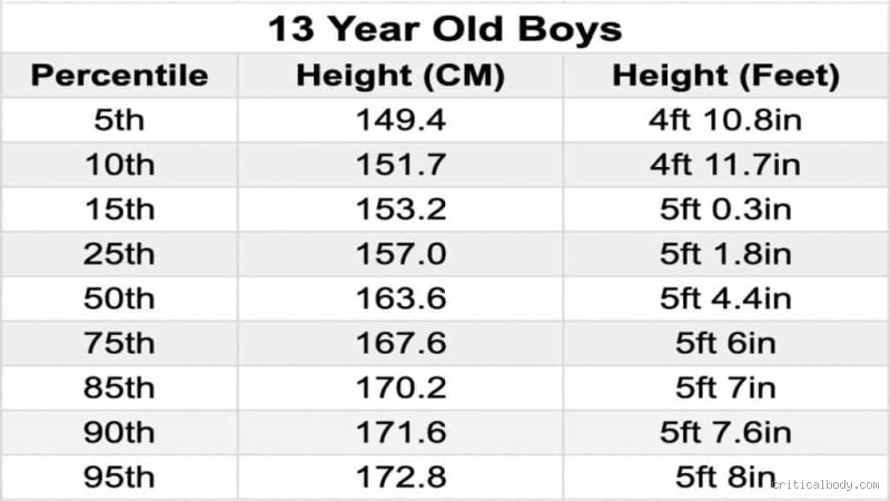 Is 5'2" Tall for a 13-Year-Old Girl? Here’s What You Need to Know