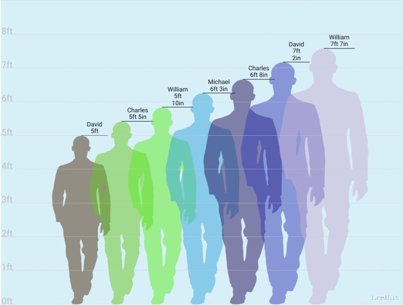 Is 5 ft 2 In Tall? Understanding Height Perceptions Globally