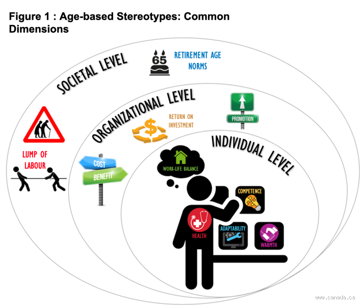 Is 80 Too Old to Work? Challenging Age Stereotypes and Embracing Potential