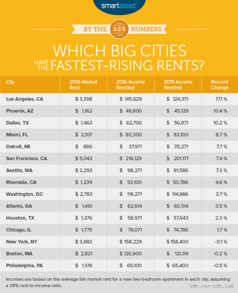 Is $80,000 Enough to Live in NYC Comfortably?