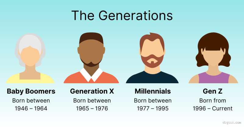 Is a 2008 Baby a Gen Z? Understanding the Generational Divide