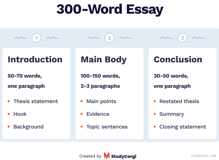 Is a 300 Word Paragraph Okay? Let's Break It Down