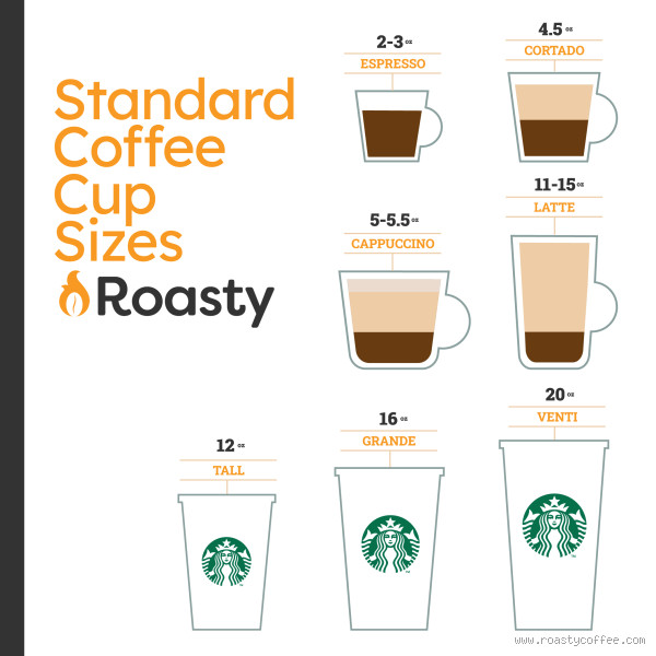 Is a Coffee Cup Really 1 Cup: Understanding Standard Measurements for Perfect Brewing
