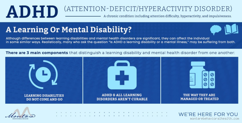 Is ADHD Considered to Be a Disability?